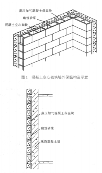 黄石蒸压加气混凝土砌块复合保温外墙性能与构造